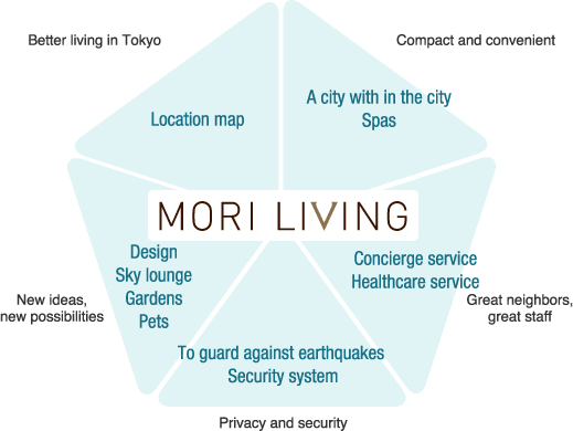 MORI LIVING