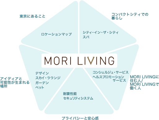 MORI LIVING