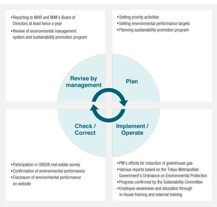 environment-management-system-ems