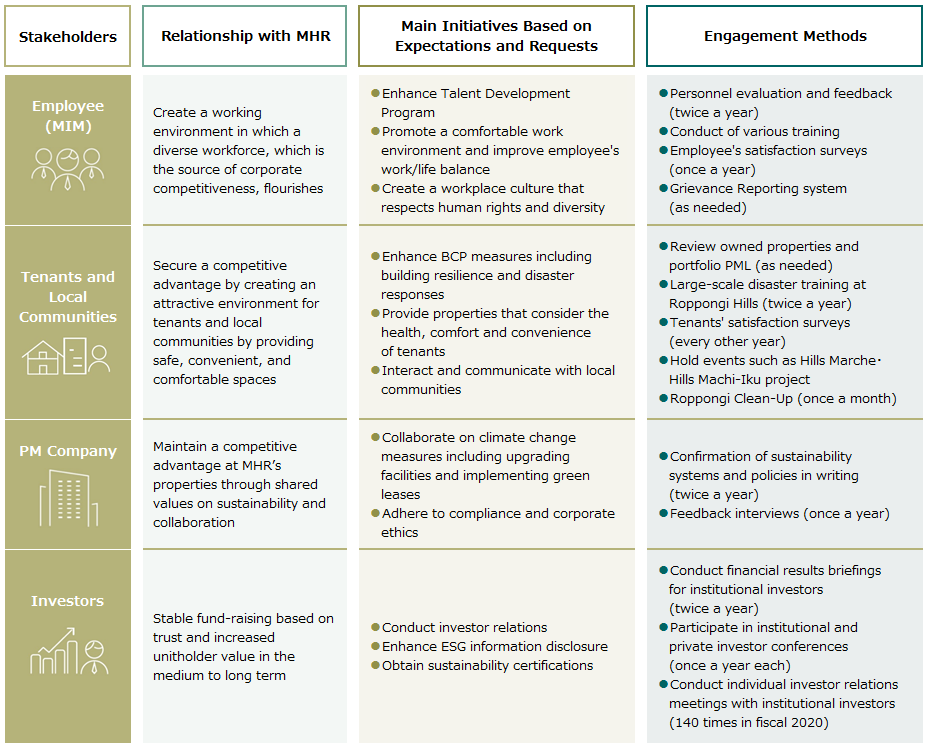 Approach and System